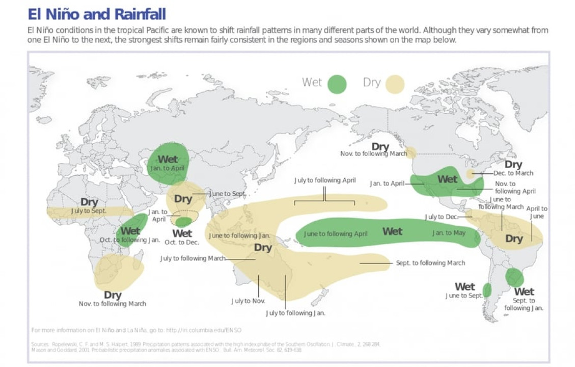 Regionálny rozsah dôsledkov javu El Niño na sezónne úhrny atmosférických zrážok (wet = nadnormálne vlhké podmienky; dry = nadnormálne suché podmienky)