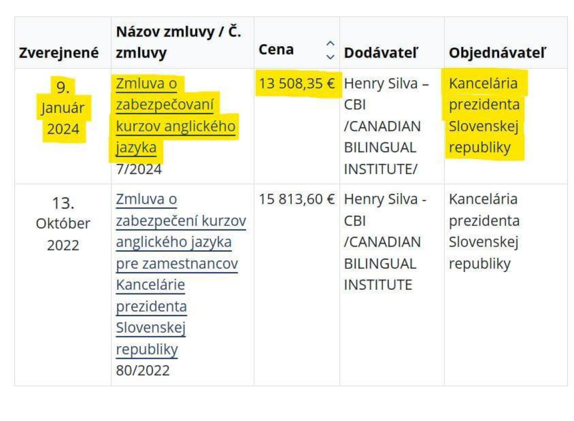 Zverejnená objednávka jazykového kurzu bývalej prezidentky Zuzany Čaputovej