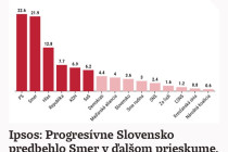 Prieskum preferencií pre Denník N/ November 2024