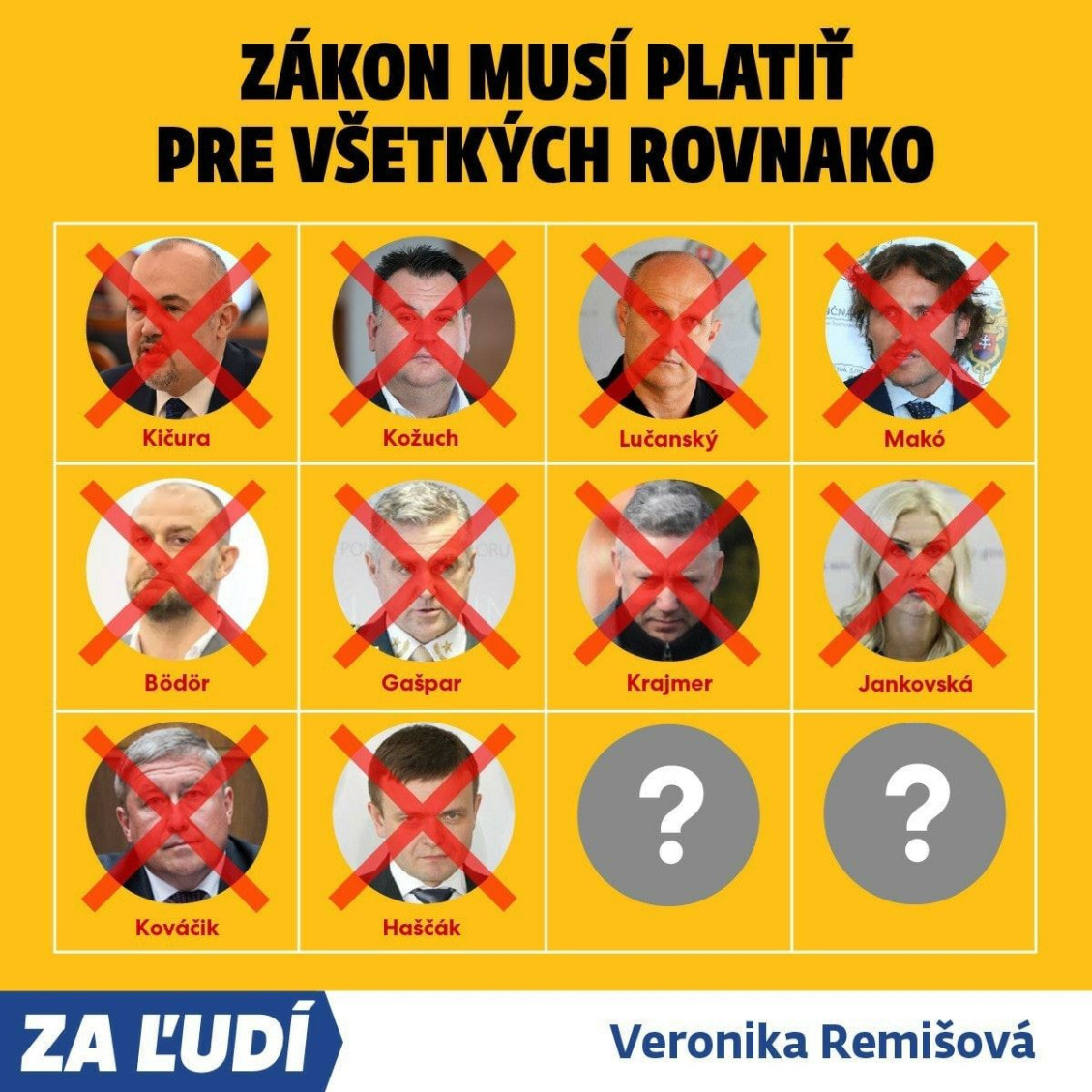 Remišová si škrtala Pexeso, Raši organizuje rezortné dni v regiónoch